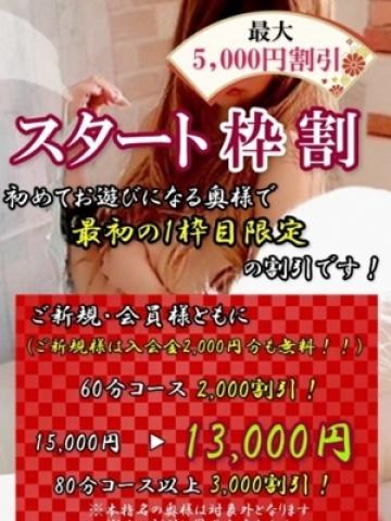 スタート枠割り